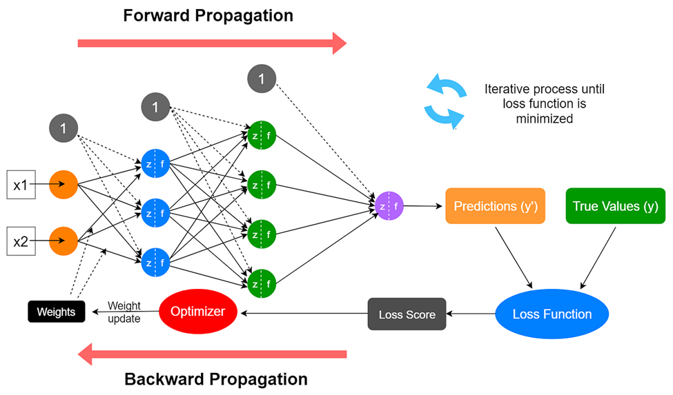 Diagram 3