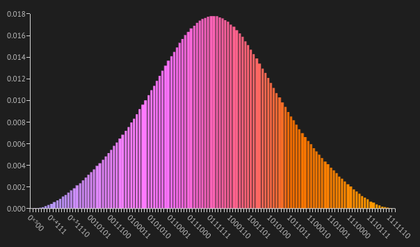 final_state