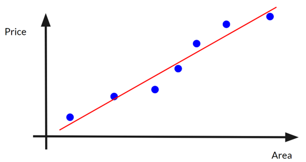 Graph 2